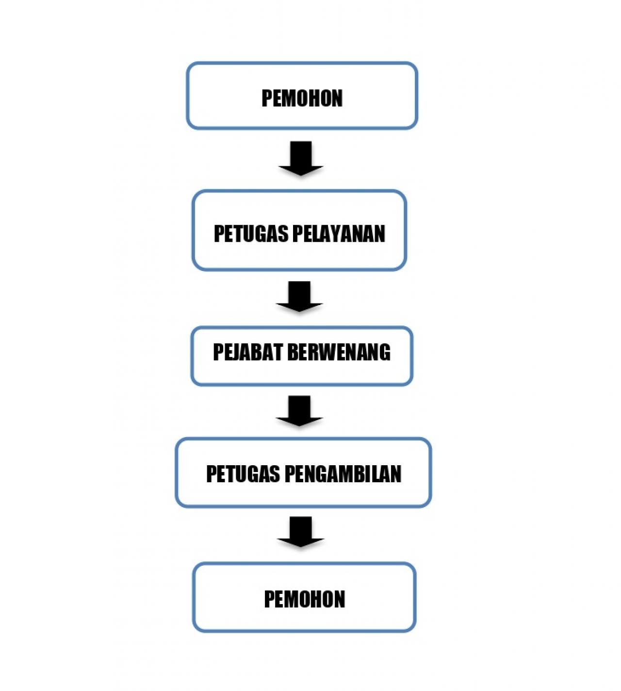 LEGALISIR DOKUMEN KEPENDUDUKAN - Dinas Kependudukan Dan Pencatatan ...